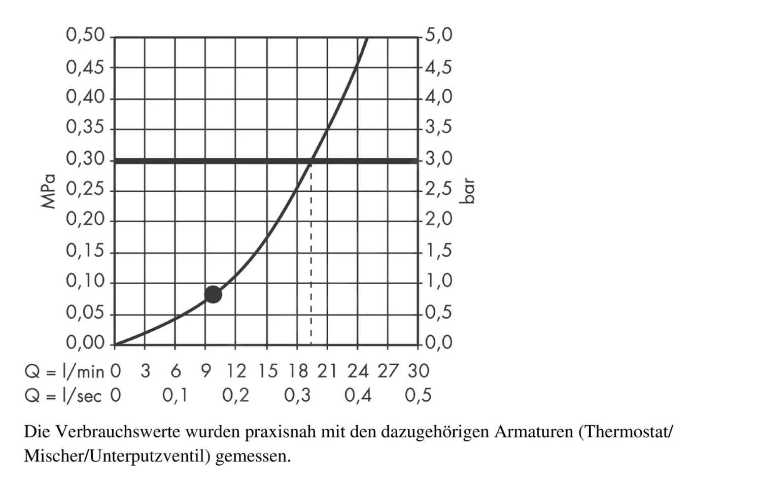 Hansgrohe Raindance New - Hoofddouche E 240 Air 1jet Met Plafondbevestiging 100 Mm, Chroom 27380000 5 Hansgrohe Raindance New - Hoofddouche E 240 Air 1jet Met Plafondbevestiging 100 Mm, Chroom 27380000 - Afbeelding 3