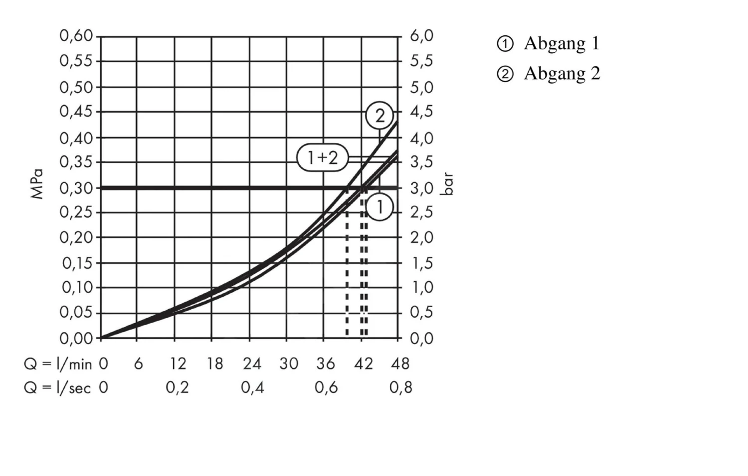 Axor Citterio E - Afdekset Voor Thermostaat Met 2 Functies, Chroom 36703000 8 Axor Citterio E - Afdekset Voor Thermostaat Met 2 Functies, Chroom 36703000 - Afbeelding 6